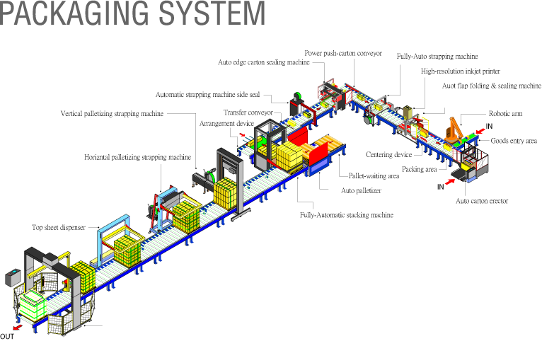 packaging system