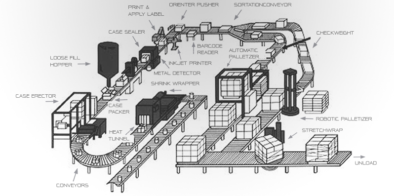world class for coding, marking, labeling, packing and barcode systems